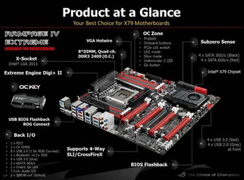 ASUS Rampage IV Extreme